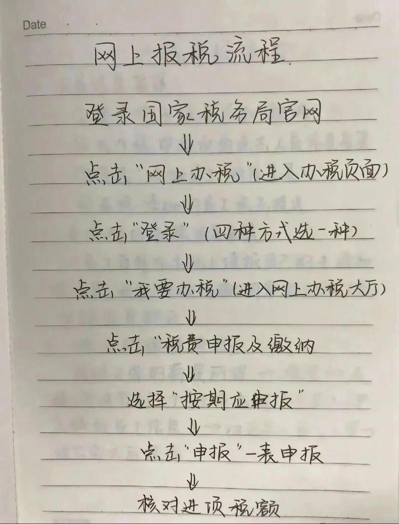 网上报税基本流程